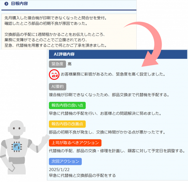 AI評価内容